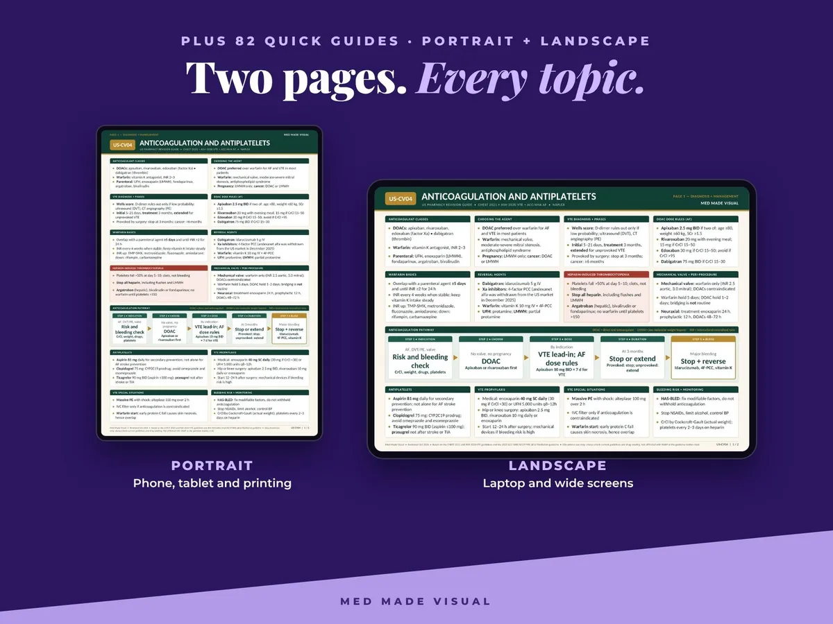The anticoagulation Quick Guide shown in portrait and landscape